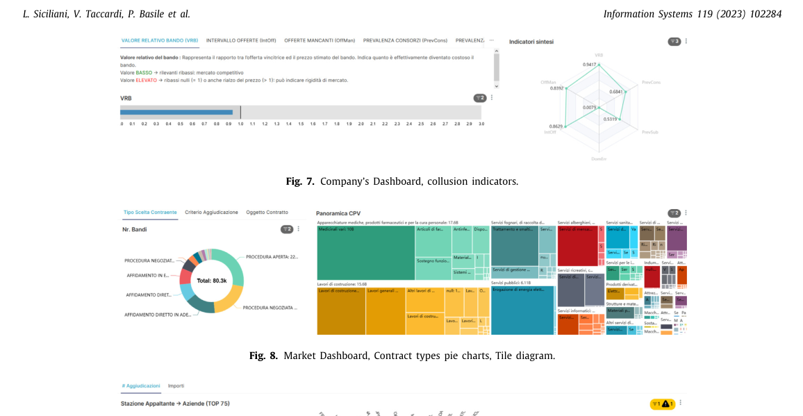 Screenshot dashboardu pre verejné obstarávanie s mapou, treemapom a kolúznymi indikátormi